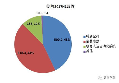 美的与格力 2200亿体量后的分道扬镳与可比性反思