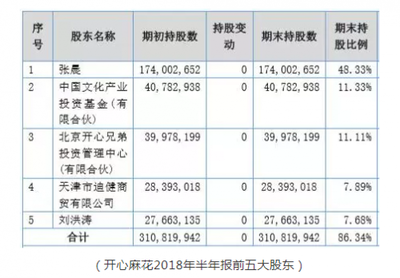 开心麻花宣布摘牌引争议 股价高于回购价，经营性演出与经纪业务前景几何？