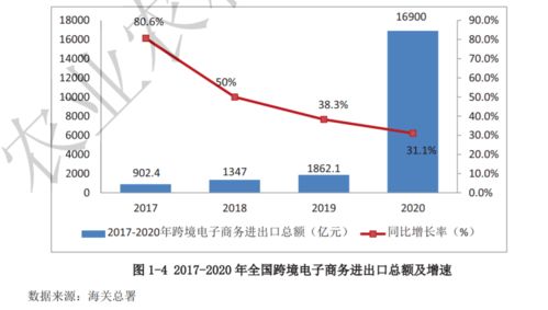 全国农产品跨境电子商务发展报告（2020-2021）正式发布，探索经营性演出及经纪业务新机遇