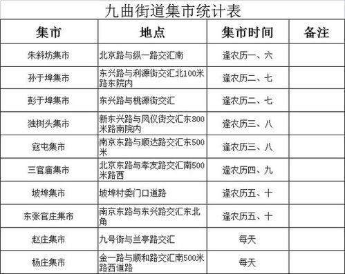 临沂多地发布通告 暂时取消集市、广场舞等聚集性活动
