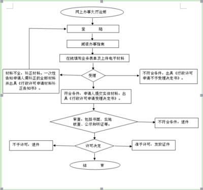 中国演出经纪机构变更审批指南 经营性演出及经纪业务的合规路径