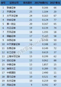 2017年百大券商投行业务与经纪业务全景透视 经营性演出中的经济与合规演绎