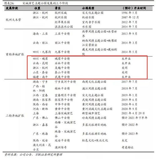 宋城演艺系列完结篇 演艺核心竞争力分析及未来展望——聚焦经营性演出与经纪业务
