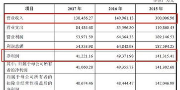 南京证券2017年IPO之际营收利润双降，经纪业务大幅收缩